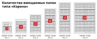 Сейф Format Paper Star Pro 3 CL (PS PRO 3.CL)